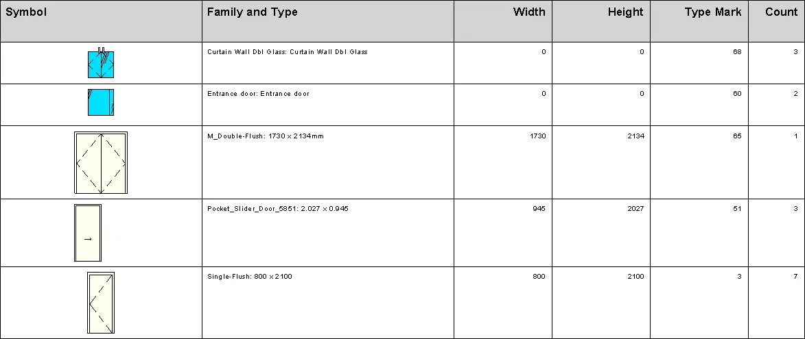 Create Legend by Category in Revit