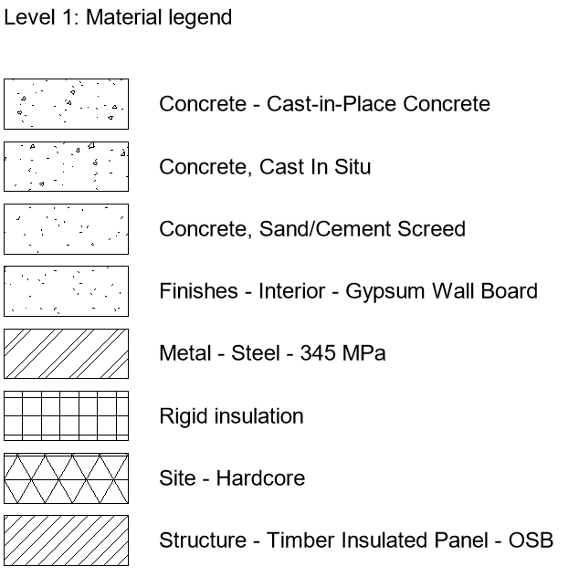 Revit > Annotate > Legend | KobiLabs