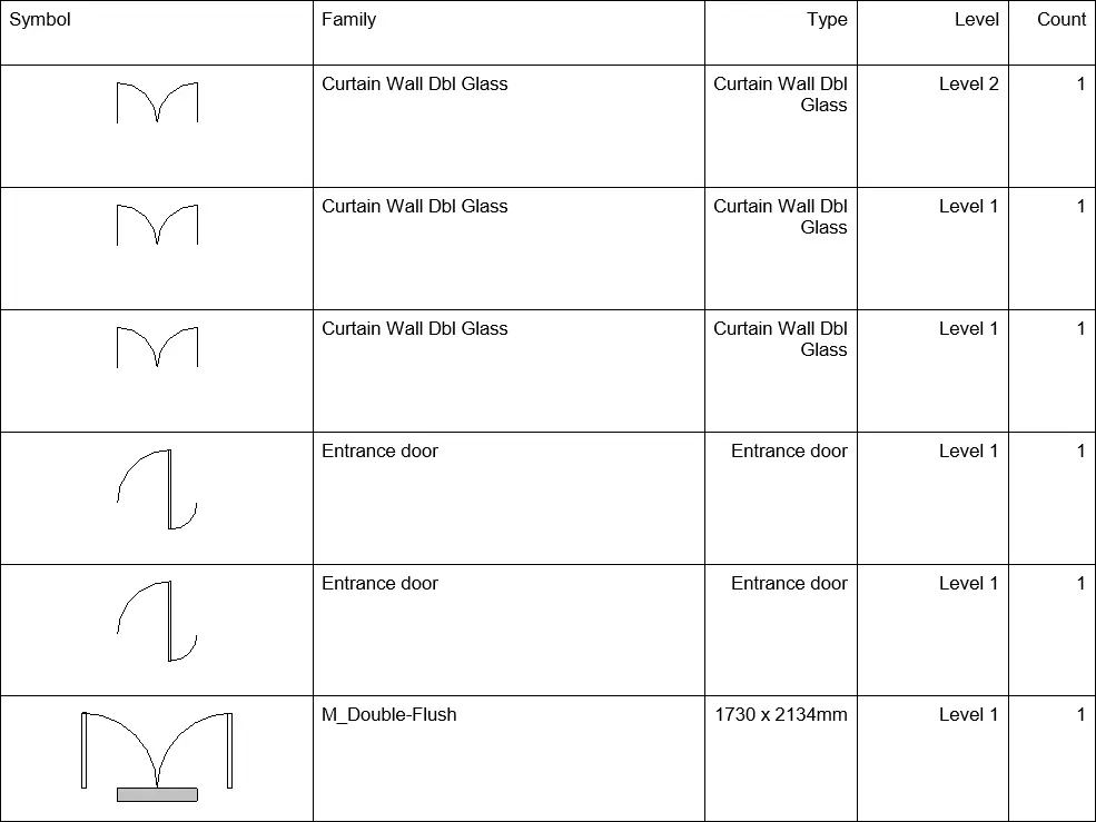 Legend by Category - Kobi Toolkit for Revit