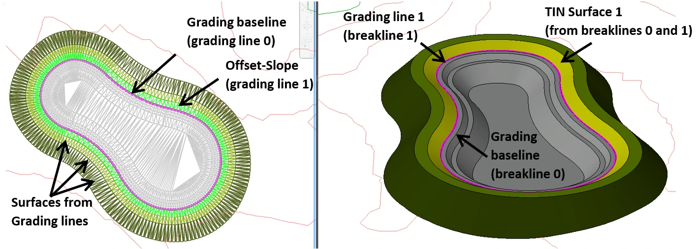 Understanding Grading Components - Kobi Toolkit for Civil 3D